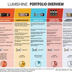 Joico LumiShine Product Overview