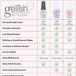 Gelish Structure Foundation & Builder Gel