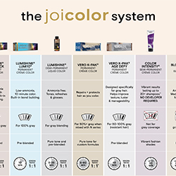 The Joicolor System