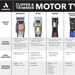 Andis Motor Comparison