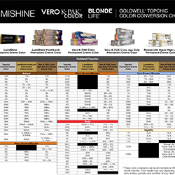 Goldwell to Joico Conversion Chart