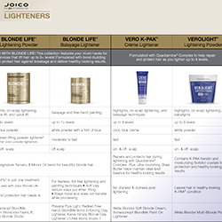 Joicolor Lightener Chart