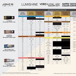 Matrix to Joico Conversion Chart