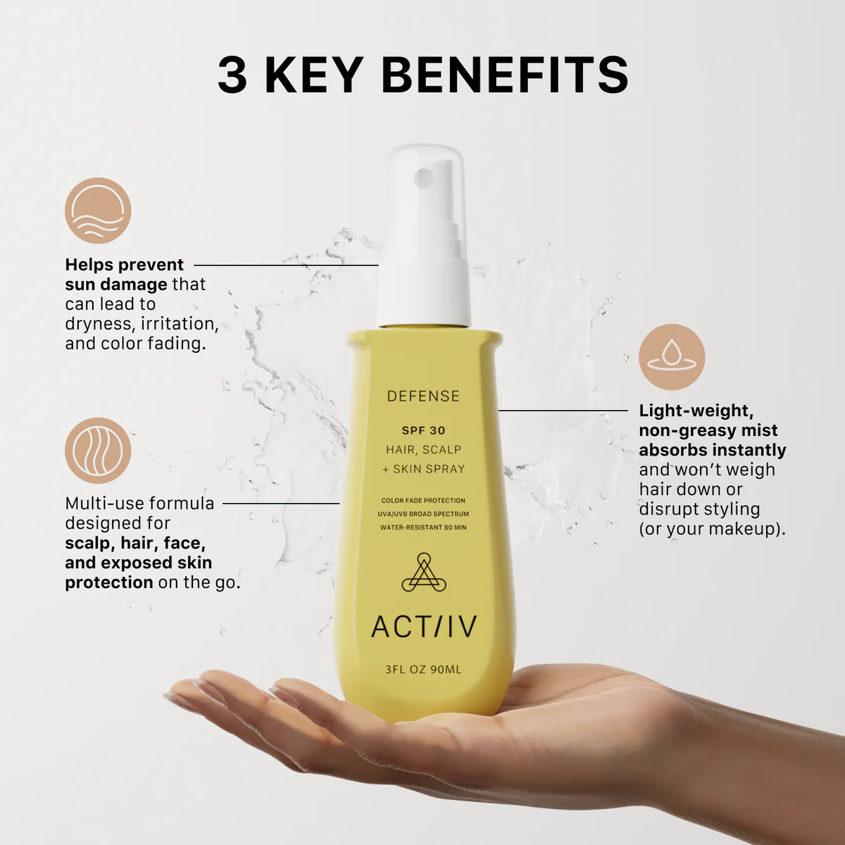 ACTIIV Scalp Spray Benefits