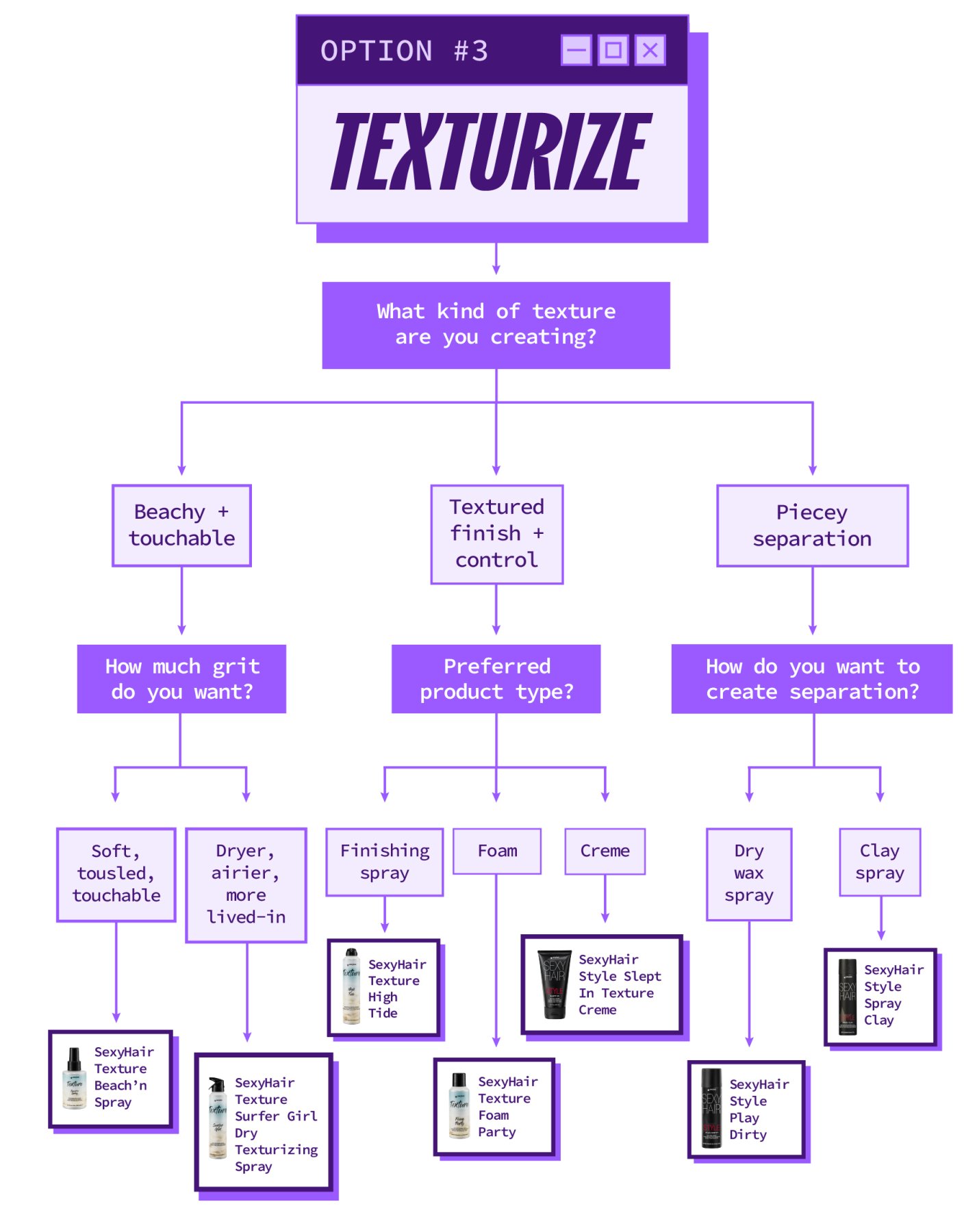 Option #3: Texturize