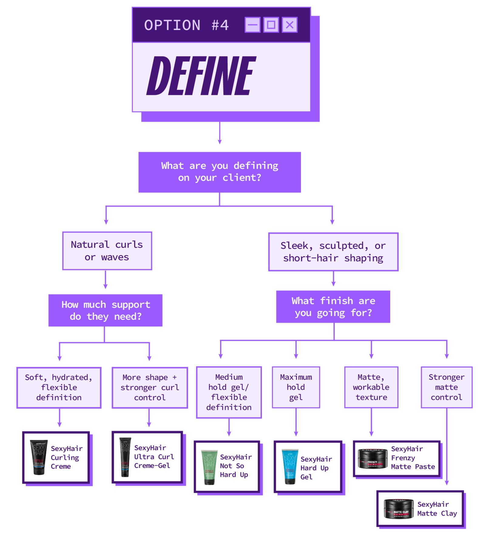 Option #4: Define
