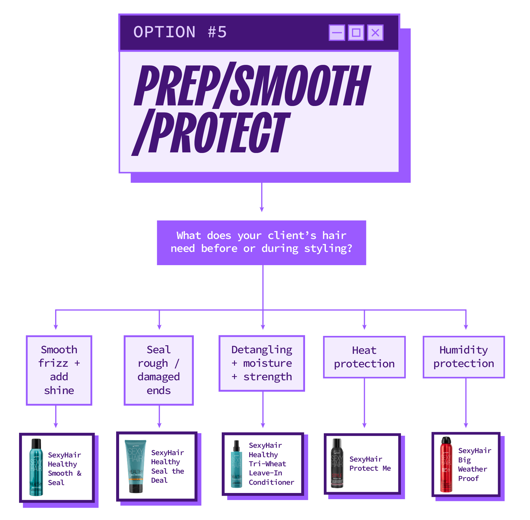 Option #5: Prep/Smooth/Protect