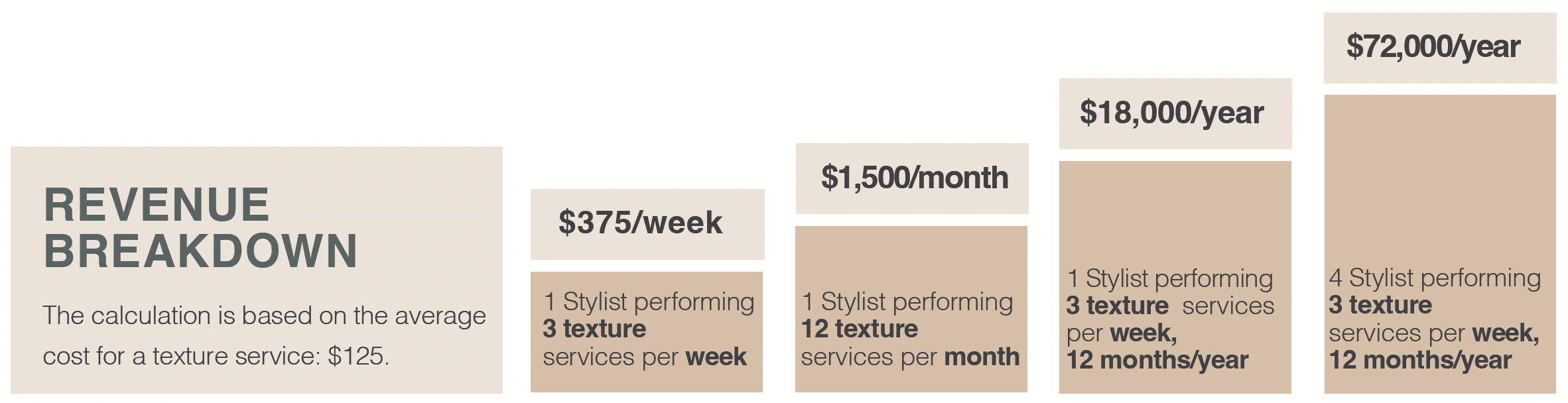 Revenue Breakdown