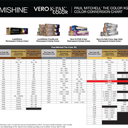 Paul Mitchell to Joico Conversion Chart